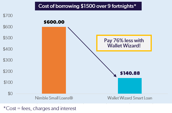 borrowing cost Borrowing costs ipsas 5 168 borrowing costs—allowed alternative treatment recognition 17 borrowing costs should be recognized as an expense in the period in. borrowing cost Borrowing costs ipsas 5 168 borrowing costs—allowed alternative treatment recognition 17 borrowing costs should be recognized as an expense in the period in.